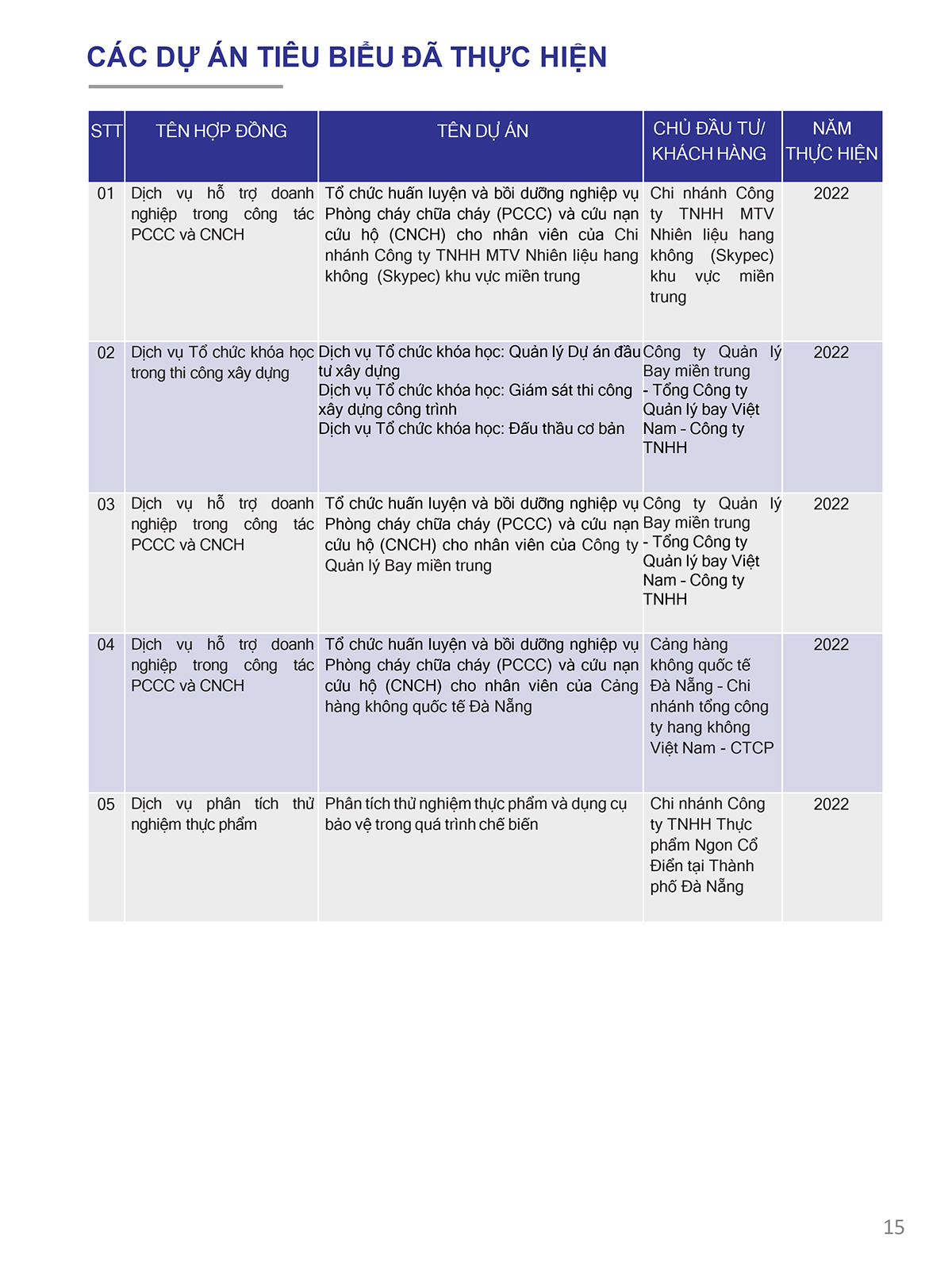 trung tâm đào tạo csesc